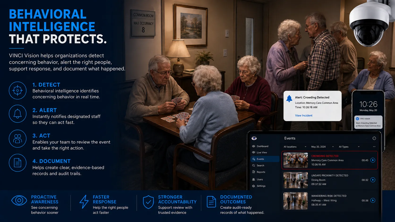 The same platform detecting crowding in a senior living memory care common area.